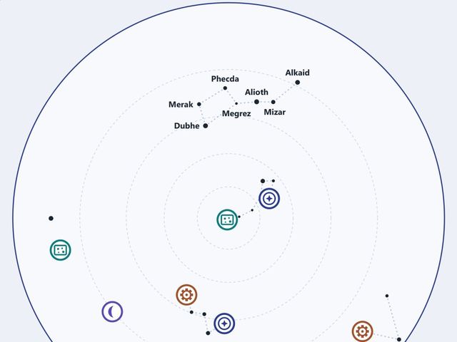 Un morceau de la page « Le chemin d’étoiles autour de la Polaire » du kit